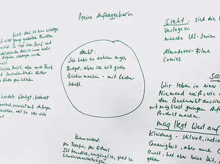 Hineinversetzen in Auftraggeberin